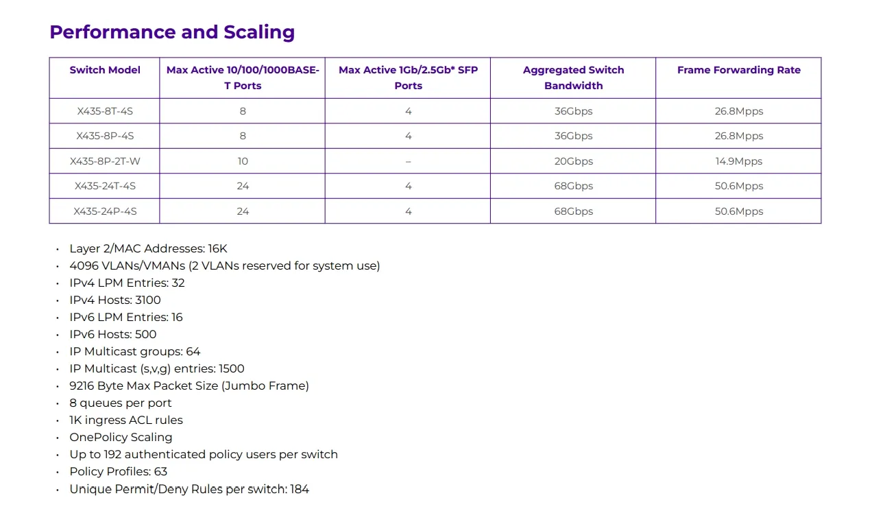 Przełącznik sieciowy Mellanox High-Performance Extreme X435-8p-4s Przełącznik sieciowy do szybkiej łączności 2