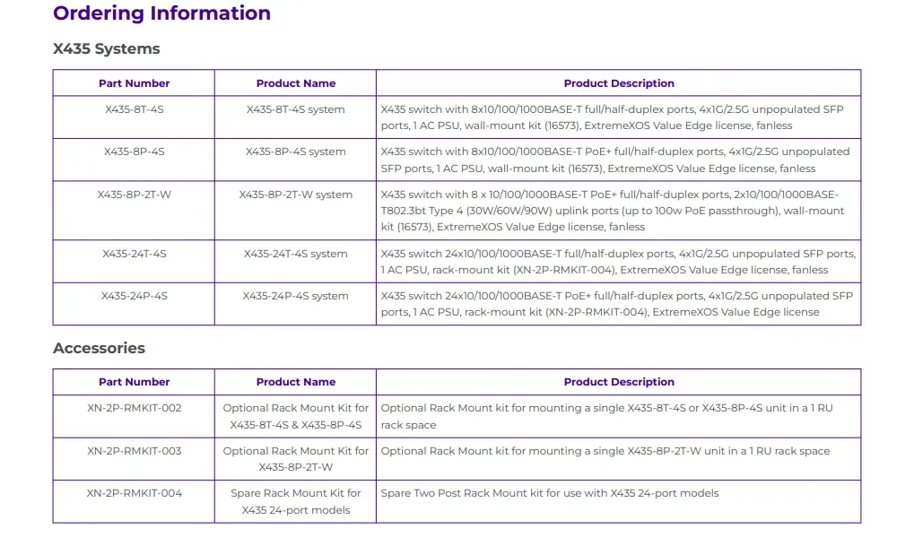 Przełącznik sieciowy Mellanox High-Performance Extreme X435-8p-4s Przełącznik sieciowy do szybkiej łączności 5