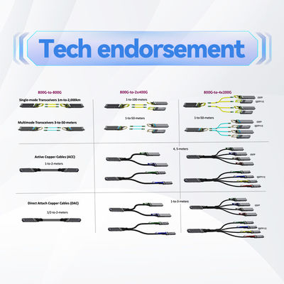 NVIDIA MFS1S00-H010V 200 Gb/s QSFP56 Aktywny kabel optyczny - 10m AOC dla centrów danych HDR InfiniBand i 200GbE