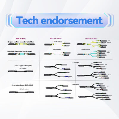 Kabel miedziany aktywny NVIDIA MCA4J80-N005 800 Gb/s Twin-port OSFP do 2x400 Gb/s OSFP InfiniBand (ACC)