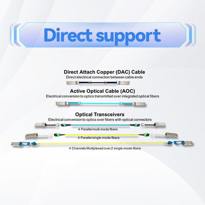 Kabel InfiniBand EDR 100 Gb/s MCP1600-E003E26 QSFP28 Miedziany DAC dla półki górnej