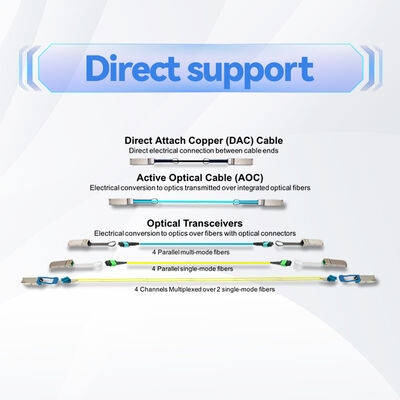 Kabel Mellanox MCP1600-E001E30 100Gb/s QSFP28 Passive DAC – 1m, 30AWG, EDR InfiniBand