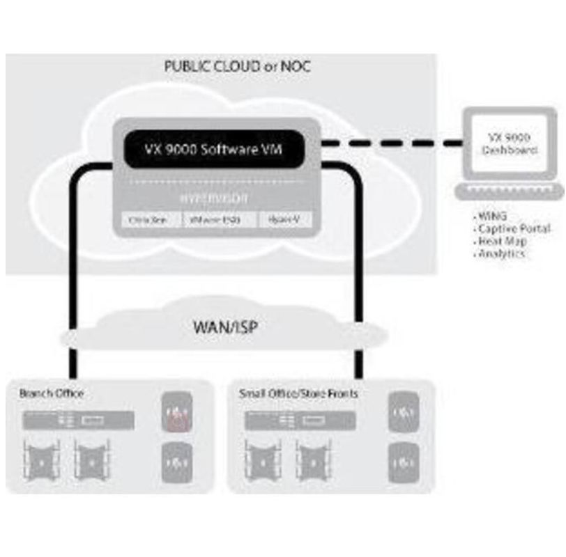 zmień licencję na Vx-9000 64x Extremexos Advanced Edge License Adaptive Ap Sports