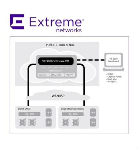 zmień licencję na niestandardową licencję ADP16 Extreme Wireless Access Points Networks License VX9000
