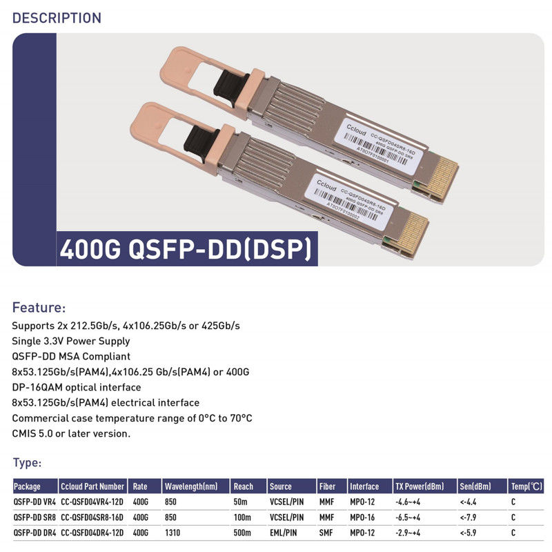 Funkcje monitorowania Monitoring temperatury i zasilania modułami dla nadajnika optycznego 400G QSFP-DD w centrach danych HPC