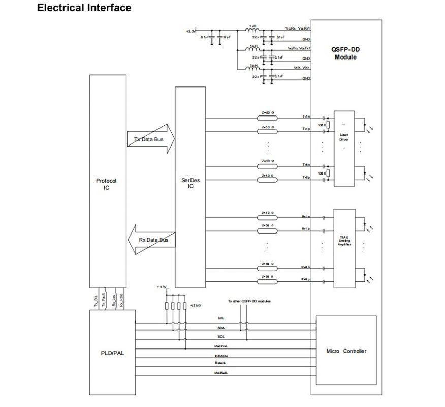 Funkcje monitorowania Monitoring temperatury i zasilania modułami dla nadajnika optycznego 400G QSFP-DD w centrach danych HPC