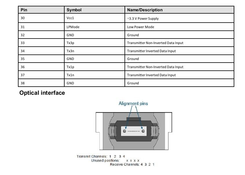 Rozwiązanie łączenia centrum danych 200G QSFP56 SR4 nadajnik optyczny z odległością transmisji 100m na włóknie OM4