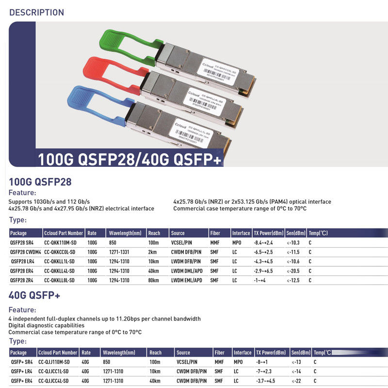 100G QSFP28 ZR4 LC Duplex Optical Transceiver 80km SFP28 LR4 103Gbps EML LAN-WDM Transceiver z cyfrową diagnostyką
