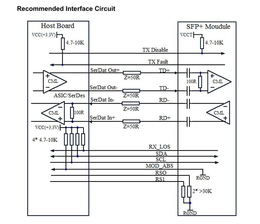 Moduł nadajnika 10G SFP dla sieci łączności w centrach danych