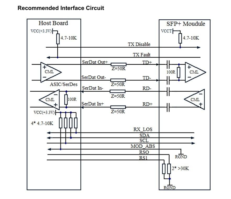 Technologia chłodzenia 1550nm 40km ER/EW LC Duplex Industrial Temper -40-85°C 1.5W RoHS CE FCC Compliant 10G SFP Transceiver Module