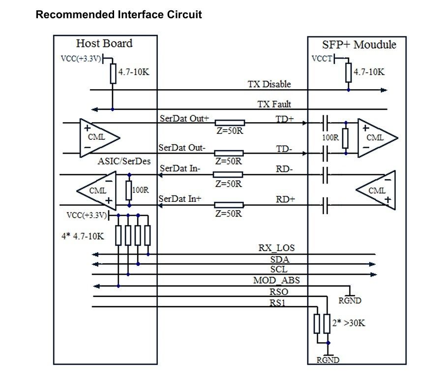 Moduł 10G SFP Moduł Ethernet Transceiver światłowodowy 80km 11,3Gbps Czas 1 rok Prędkość transmisji danych Do 11,3Gbps