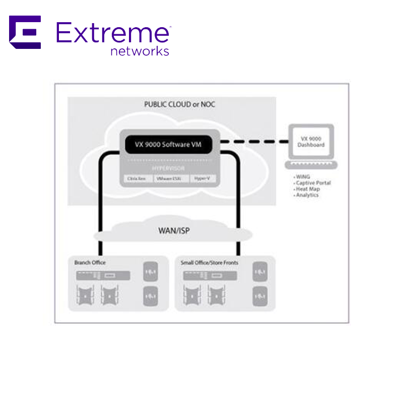 Extreme Nx-7500 Wireless Access Point License for International Markets NX-7500-ADP-1024